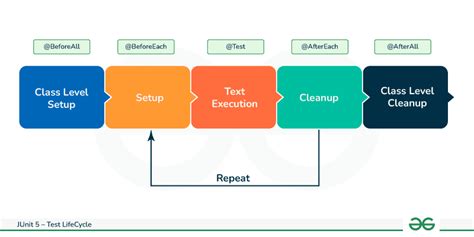 junit 5 test instance lifecycle